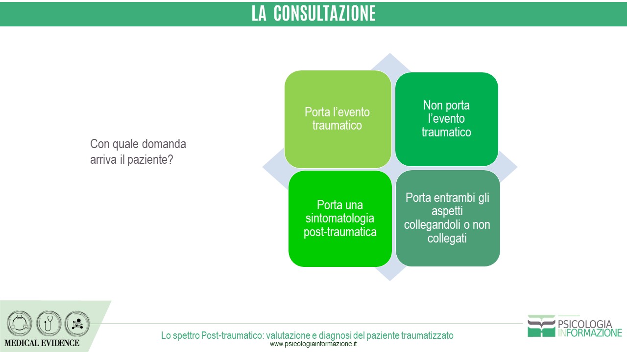 consultazione-domande-paziente-Psicologia InFormazione